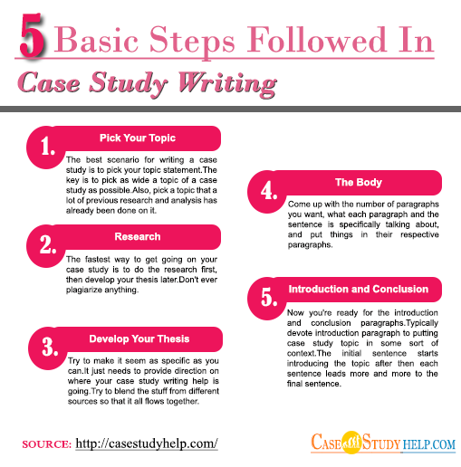 how to write up a case study