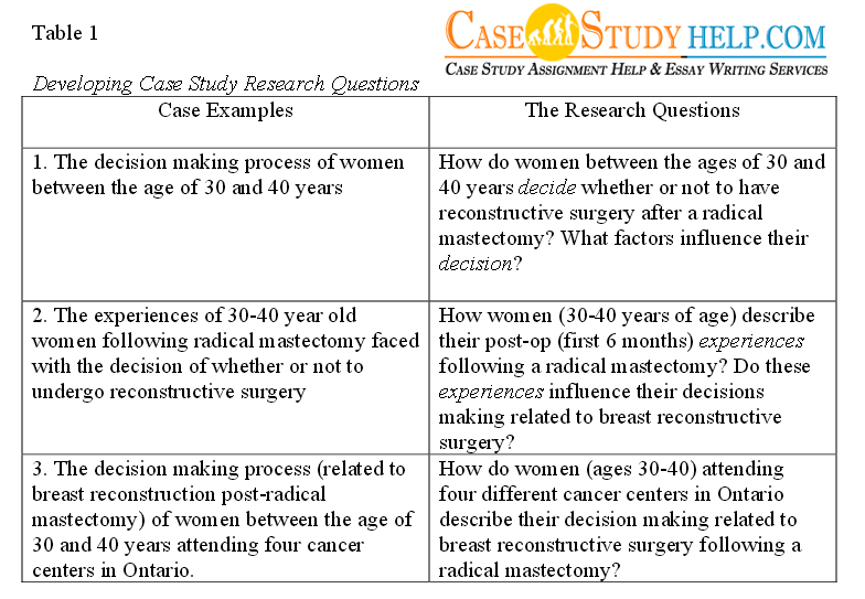 how to write case studies