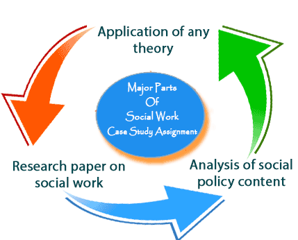 social-work-case-study-help