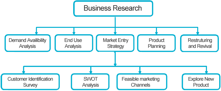 market research topics for students