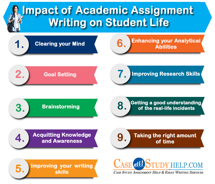 effects of assignments to students
