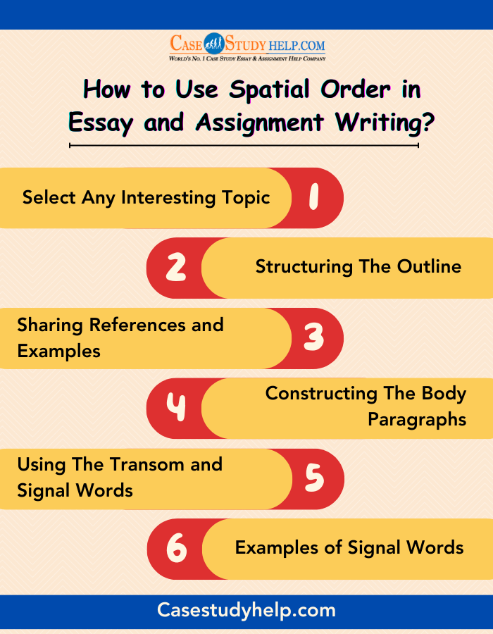 spatial-order-in-essay-and-assignment-writing