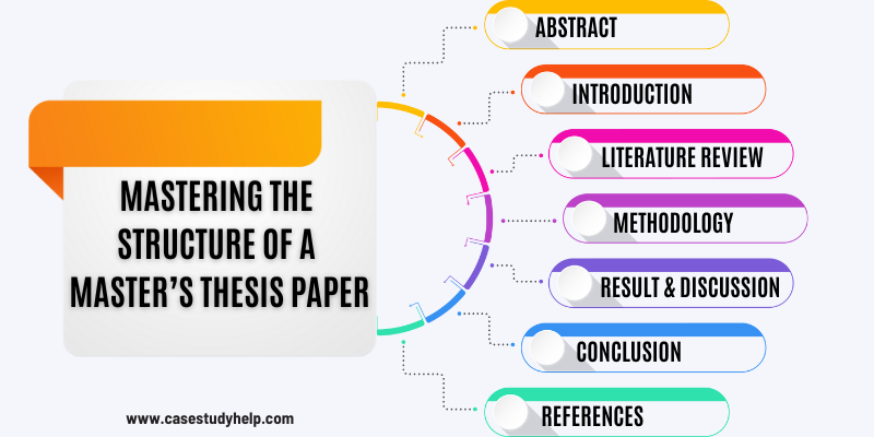 Mastering the Structure of a Master’s Thesis Paper