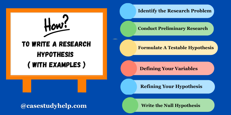Write a Compelling Hypothesis with Examples