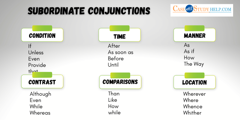 Subordinate Conjunctions Subordinate Conjunctions