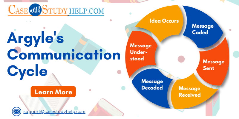Argyle’s Communication Cycle