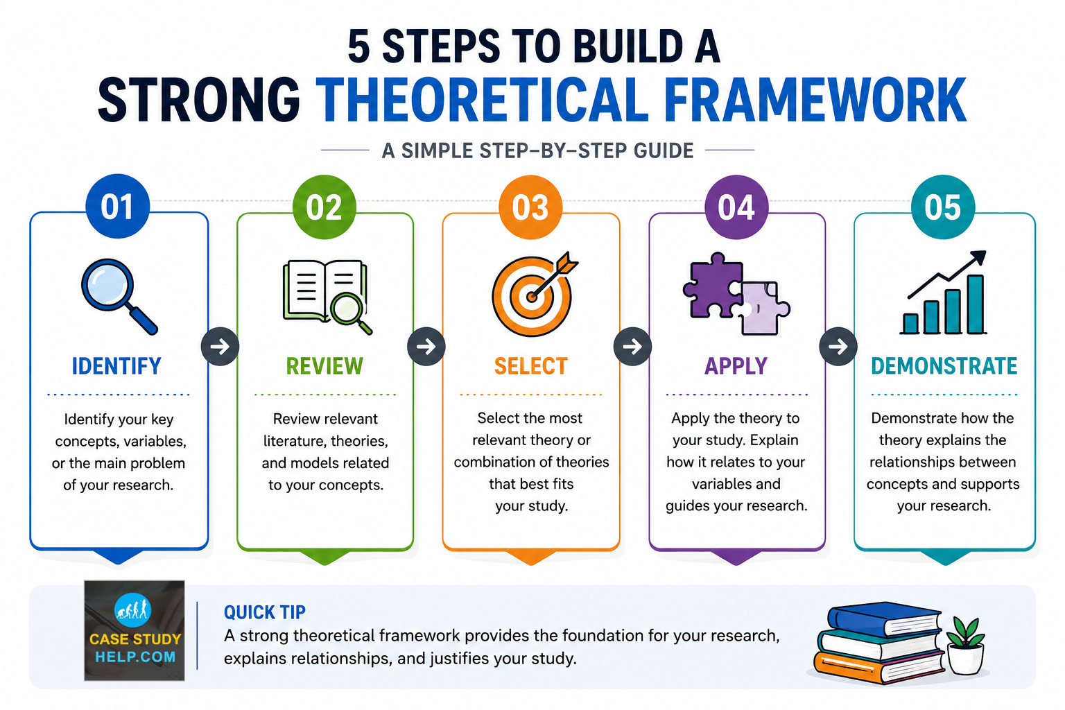 5 Simple Steps to Master Theoretical Framework (With Examples ...
