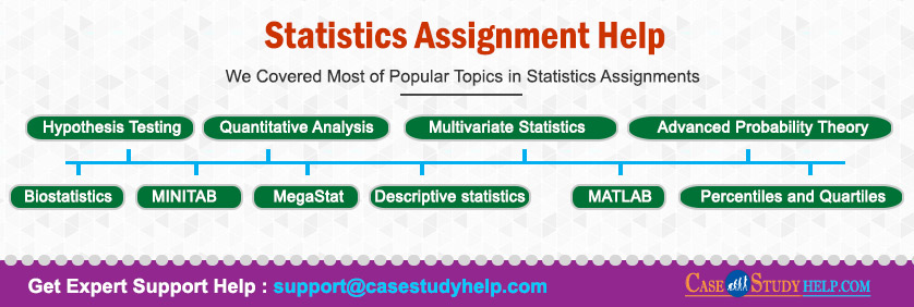 Statistics Assignment Subjects