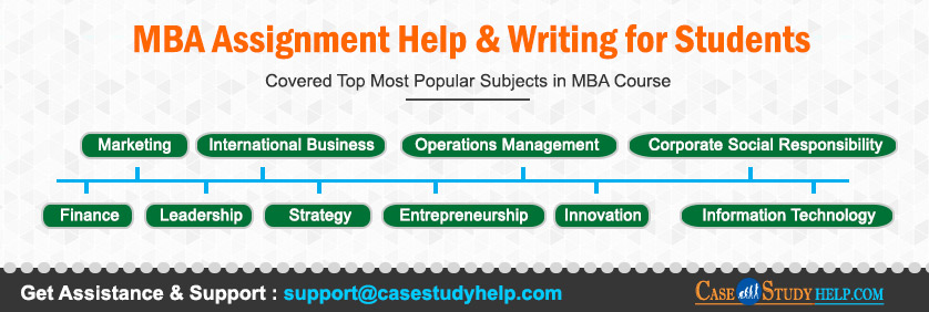 Top Most Popular Subjects for MBA Course