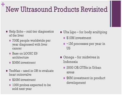 New-Ultrasound-Products-Revisited