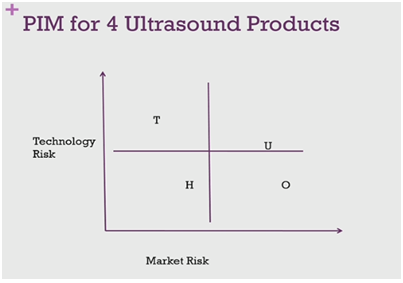 PIM-for-4-Ultrasound-Products