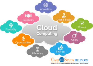 Cloud Computing Risks and Challenges Business Model PPT Slide Share ...