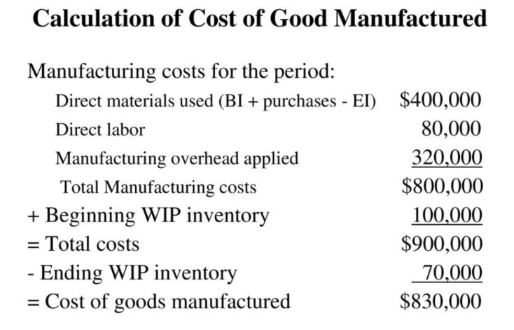 Cost of Good Manufactured