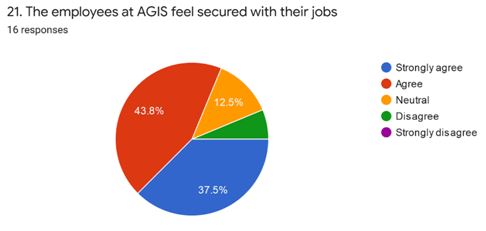 Employee at AGIS