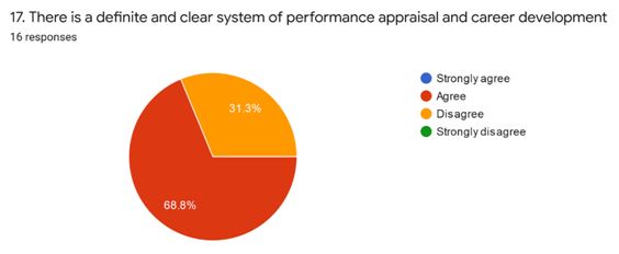 performance appraisal and career development