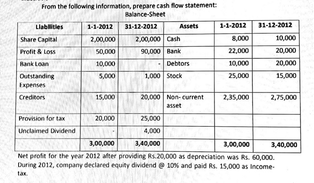balance sheet of AGR Company