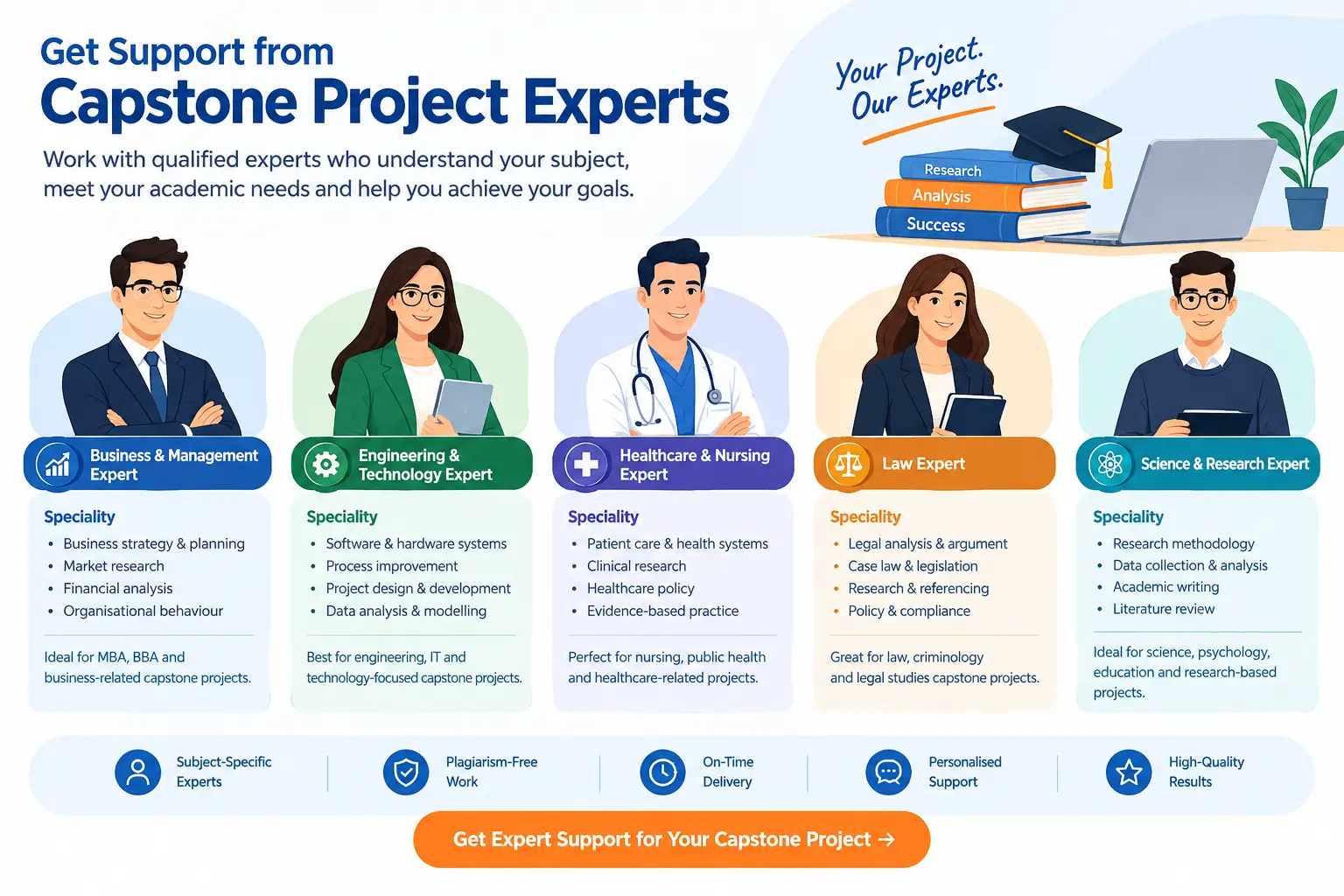 Capstone Project Expert
