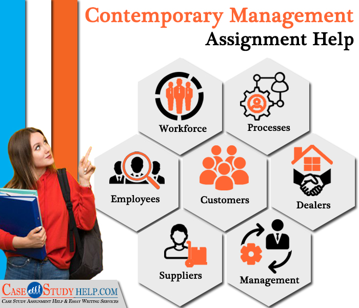 Contemporary Management Assignment Help