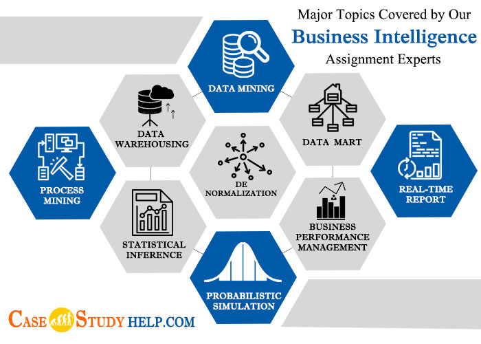 major topics covered by business intelligence