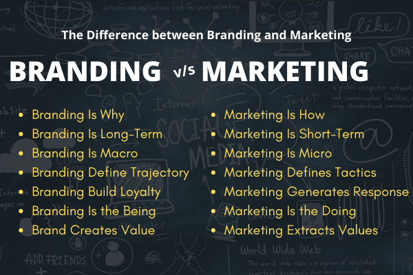 The Difference between Branding and Marketing